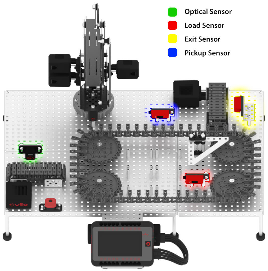 Conveyor Systems and Sensors Understanding the Workcell Hardware